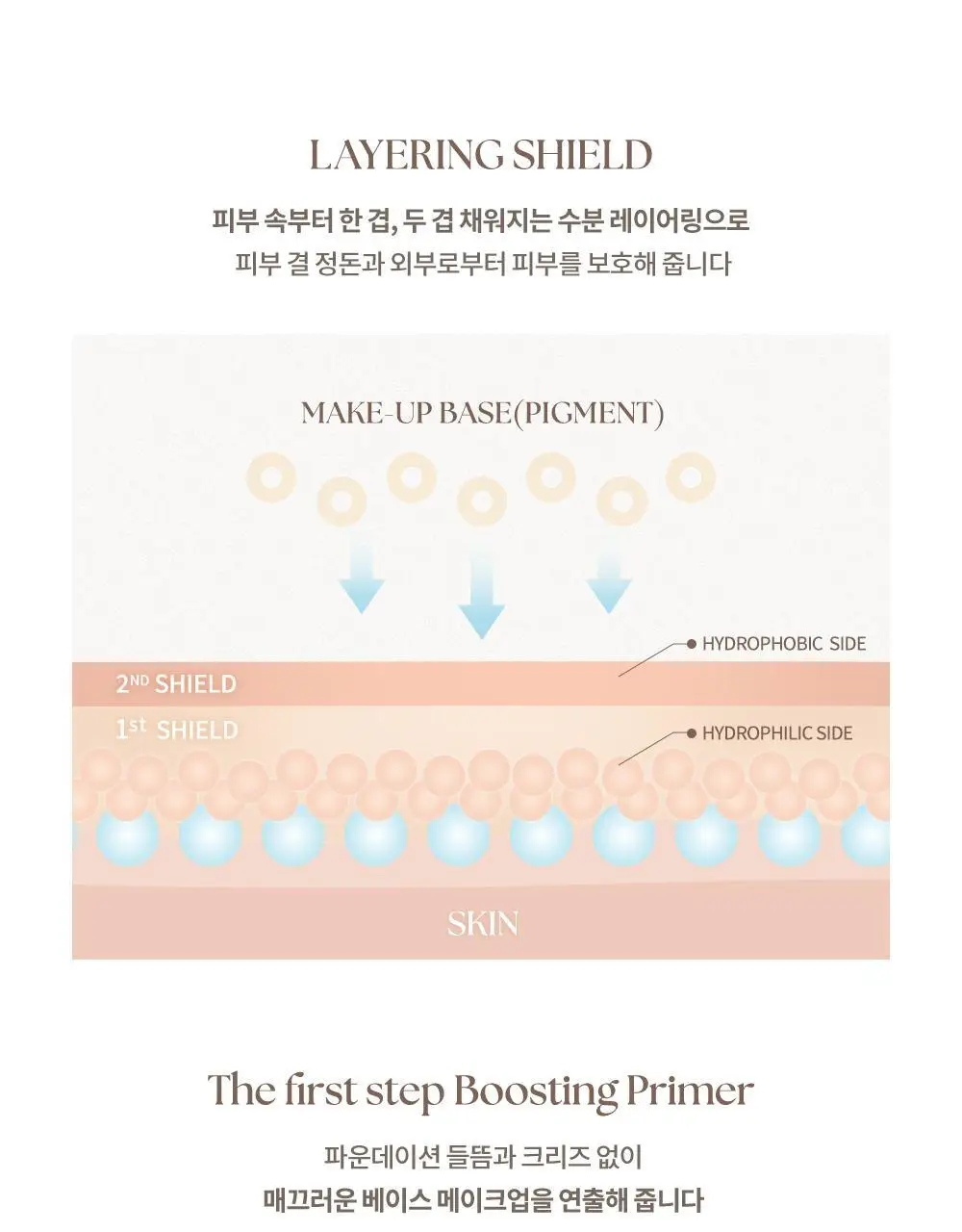 [화잘먹] 데이지크 워터 베일 프라이머 40ml 상세페이지 13